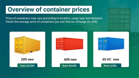 average 40 foot container price.